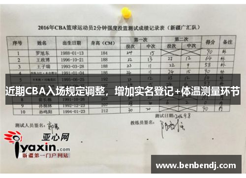 近期CBA入场规定调整，增加实名登记+体温测量环节