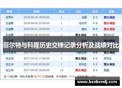 菲尔特与科隆历史交锋记录分析及战绩对比
