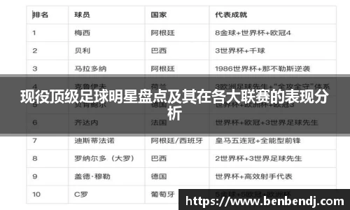 现役顶级足球明星盘点及其在各大联赛的表现分析